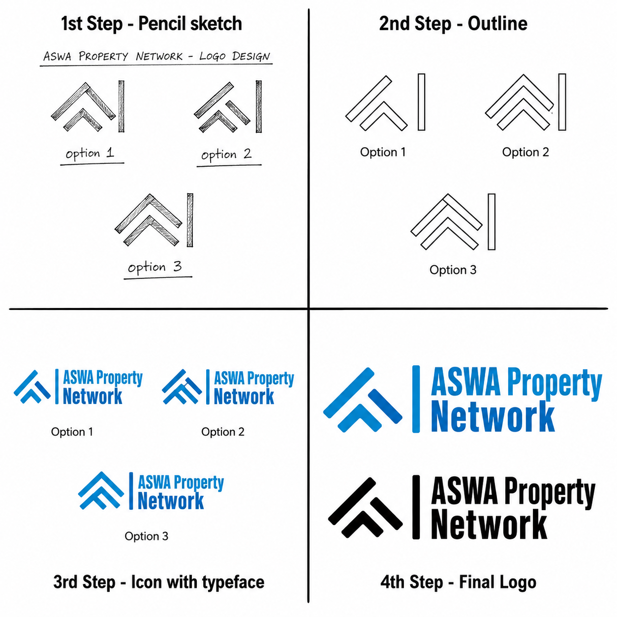 Aswa Property branding, website and SEO case study by Bizmatech
