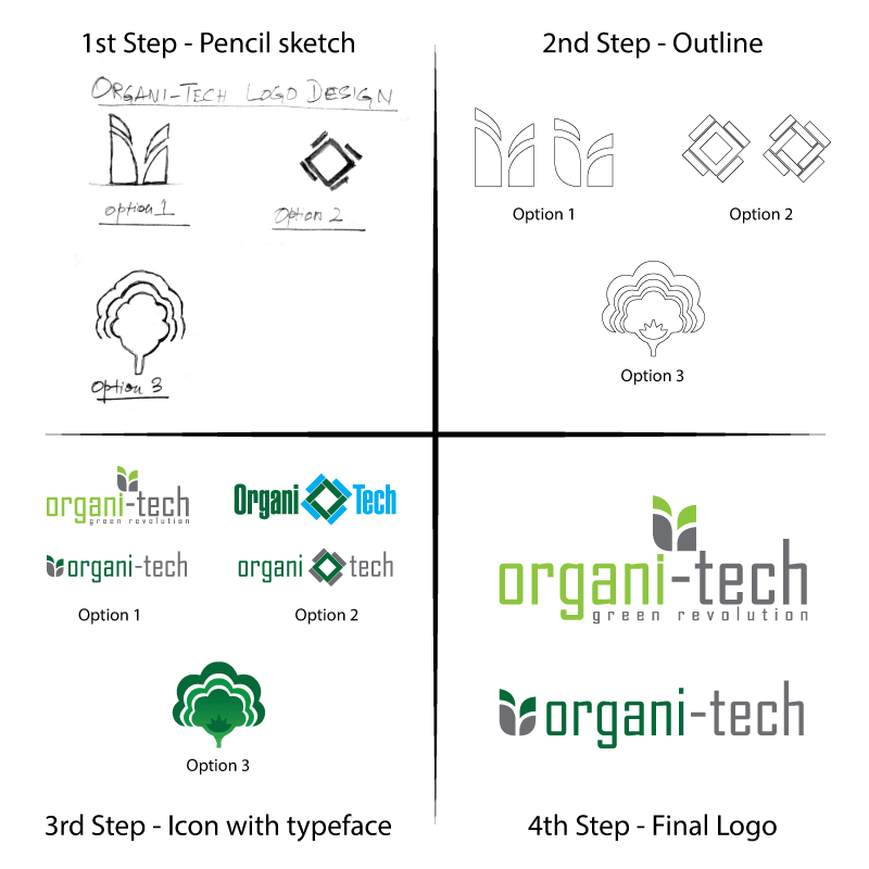OrganiTech logo design process from sketch to final mark